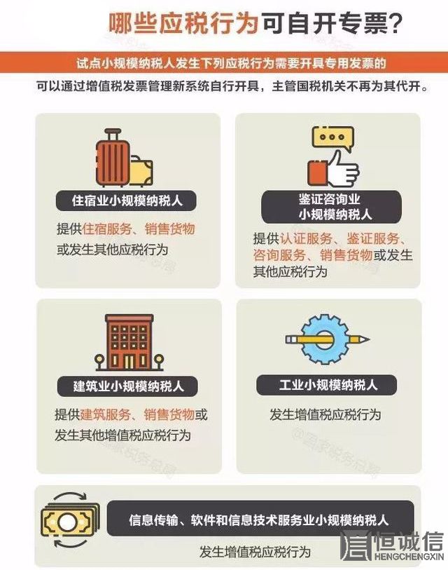 哪些小規(guī)模納稅人可自開“專票”？