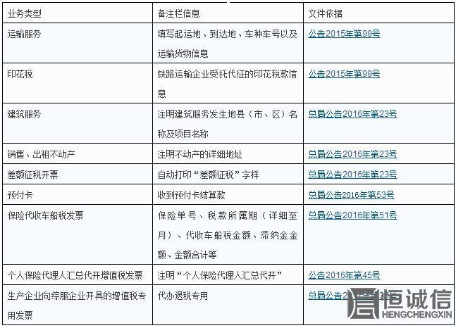 發(fā)票欄備注到底該怎么填？