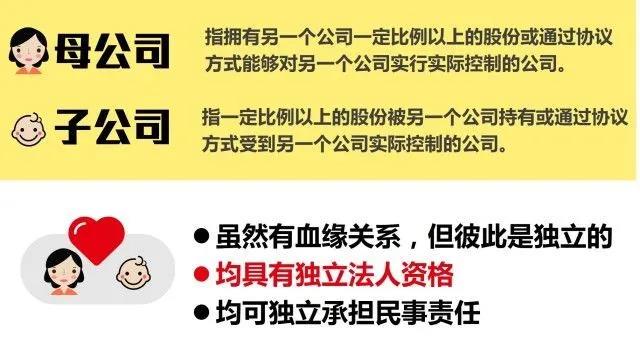 注冊子公司好還是分公司好，子公司和分公司有什么區(qū)別？
